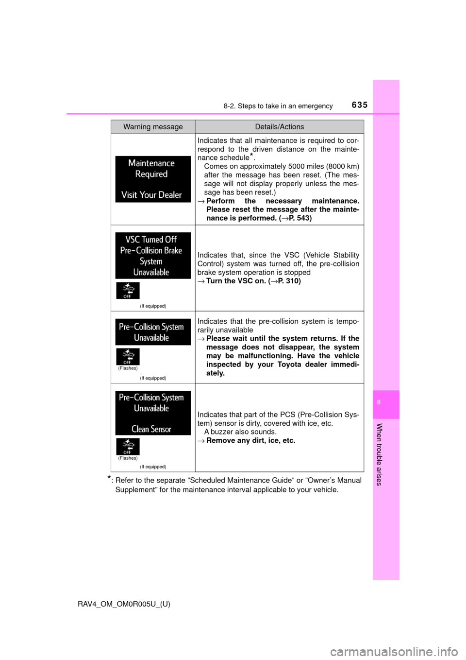 TOYOTA RAV4 2017 XA40 / 4.G Repair Manual 6358-2. Steps to take in an emergency
RAV4_OM_OM0R005U_(U)
8
When trouble arises
*: Refer to the separate “Scheduled Maintenance Guide” or “Owner’s ManualSupplement” for the maintenance inte