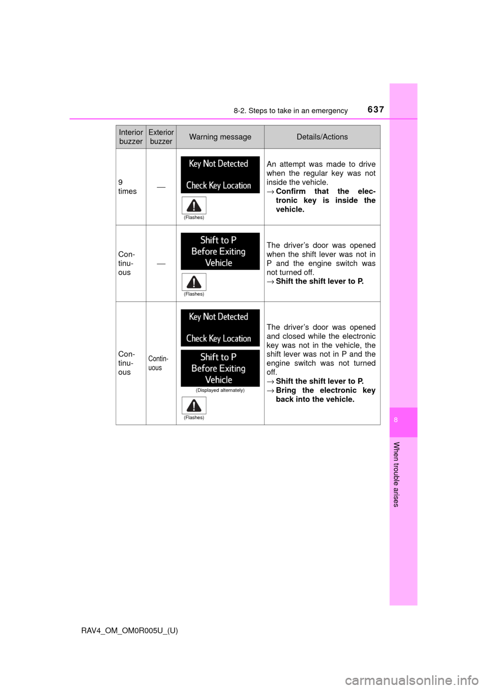TOYOTA RAV4 2017 XA40 / 4.G Owners Manual 6378-2. Steps to take in an emergency
RAV4_OM_OM0R005U_(U)
8
When trouble arises
9
times⎯
An attempt was made to drive
when the regular key was not
inside the vehicle.
→Confirm that the elec-
tron