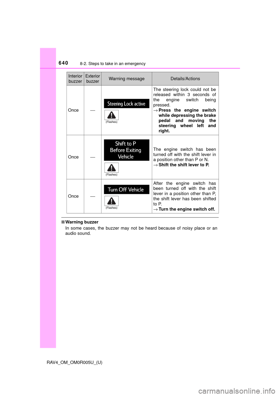 TOYOTA RAV4 2017 XA40 / 4.G Owners Manual 6408-2. Steps to take in an emergency
RAV4_OM_OM0R005U_(U)
■Warning buzzer
In some cases, the buzzer may not be heard because of noisy place or an
audio sound.
Once⎯
The steering lock could not be