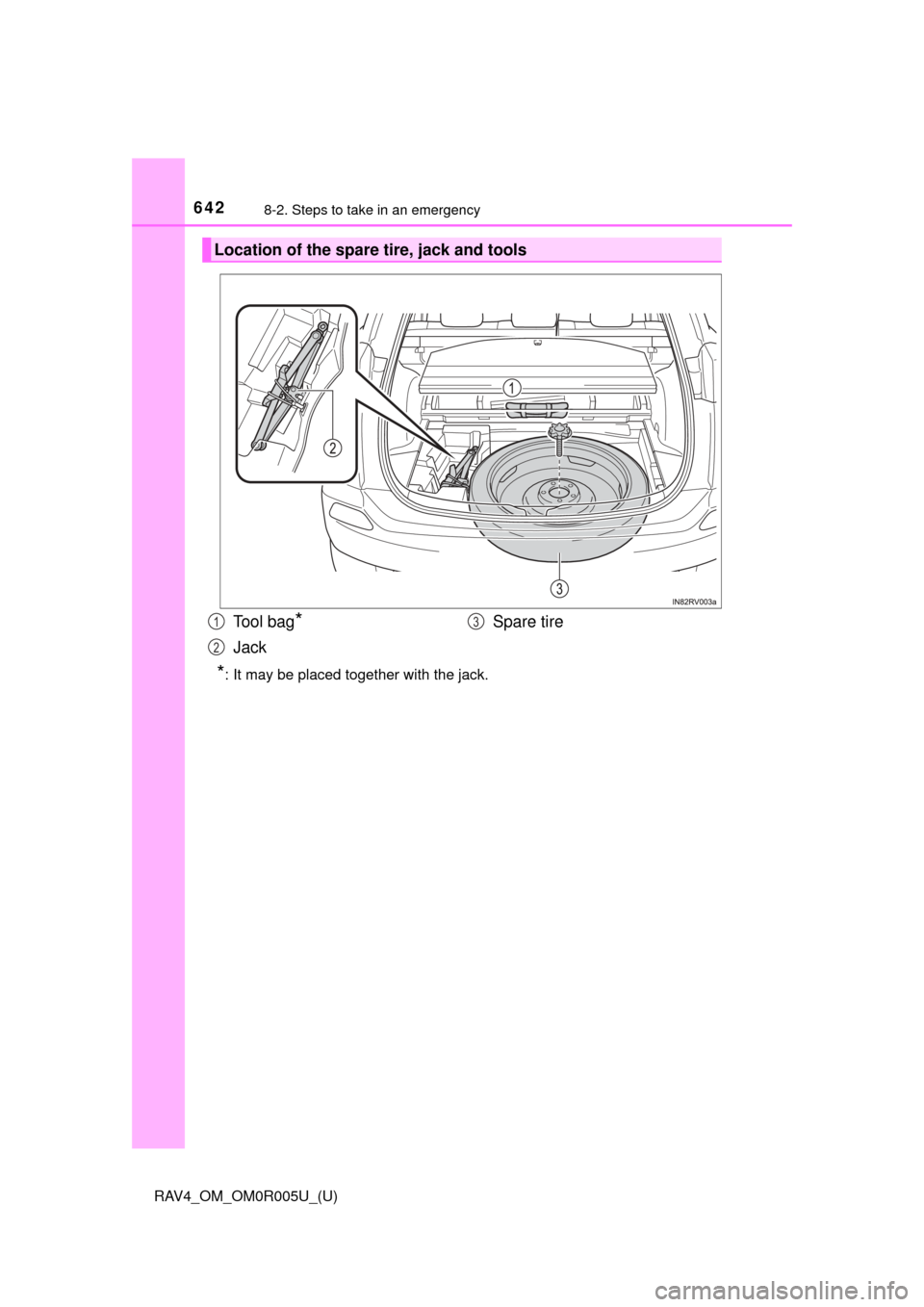 TOYOTA RAV4 2017 XA40 / 4.G Owners Manual 6428-2. Steps to take in an emergency
RAV4_OM_OM0R005U_(U)
*: It may be placed together with the jack.
Location of the spare tire, jack and tools
Tool bag*
JackSpare tire
1
2
3 