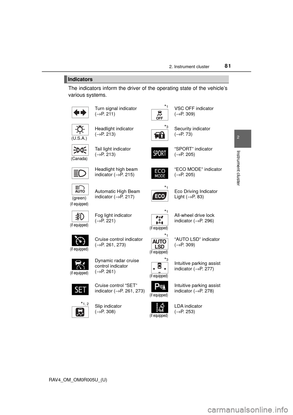 TOYOTA RAV4 2017 XA40 / 4.G Owners Manual RAV4_OM_OM0R005U_(U)
812. Instrument cluster
2
Instrument cluster
The indicators inform the driver of the operating state of the vehicle’s
various systems. 
Indicators
Turn signal indicator 
( →P.