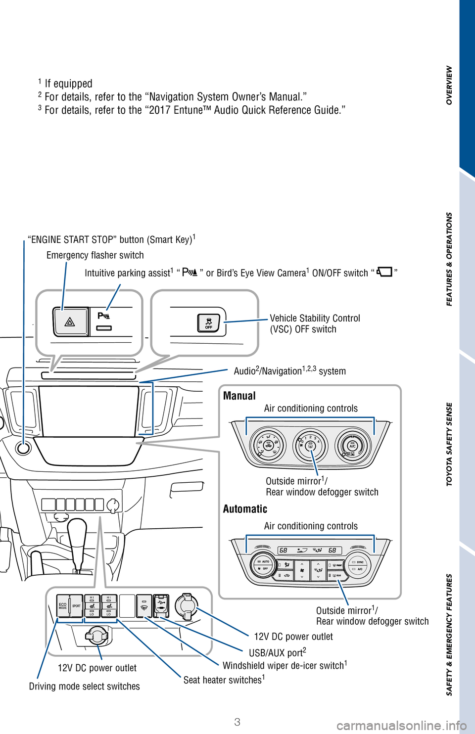 TOYOTA RAV4 2017 XA40 / 4.G Quick Reference Guide 3
OVERVIEW
FEATURES
 & OPERATIONS
TOYOTA
 SAFETY
 SENSE
SAFETY
 & EMERGENCY
 FEATURES
1 If equipped2 For details, refer to the “Navigation System Owner’s Manual.”  3 For details, refer to the �