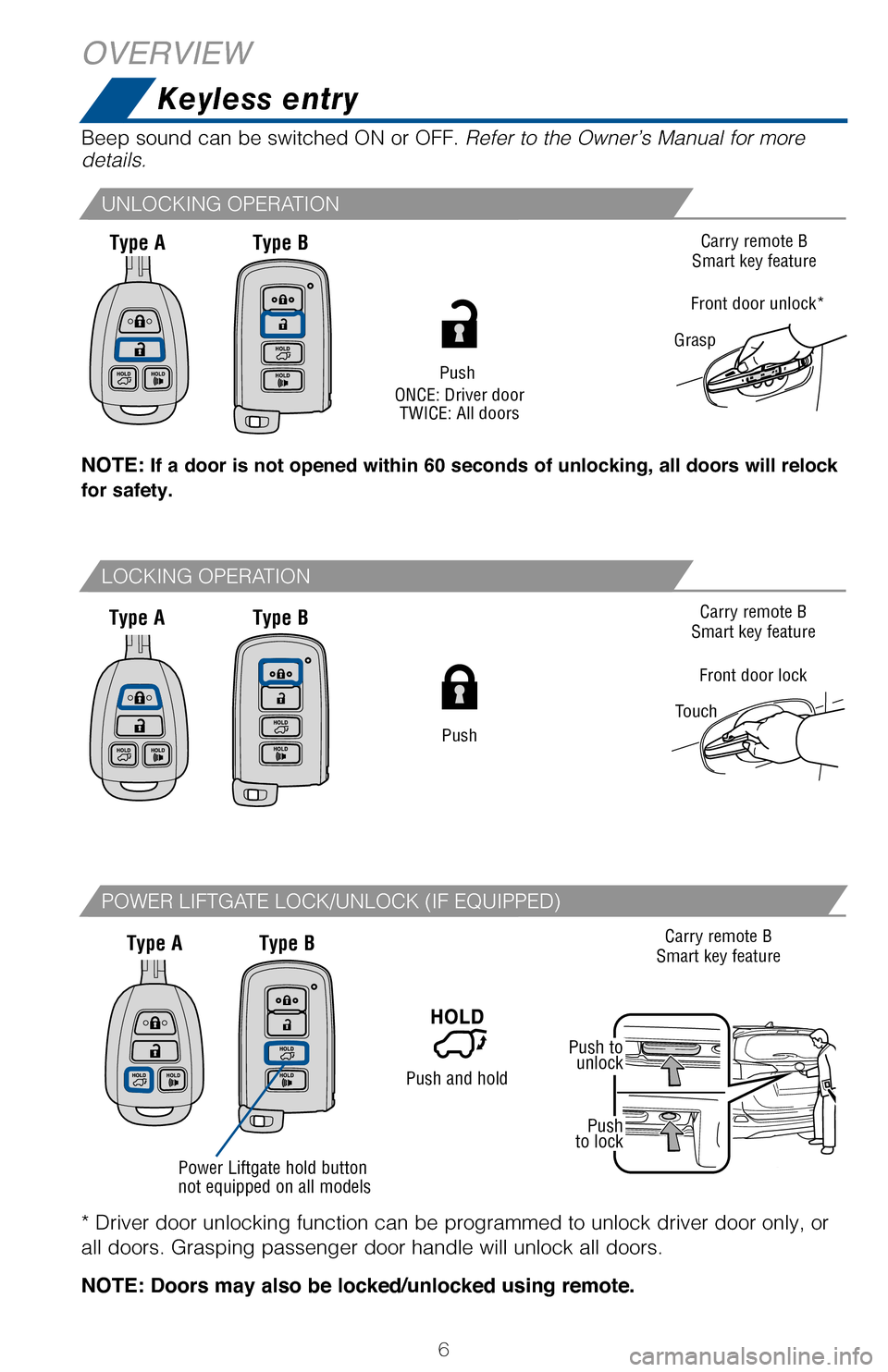 TOYOTA RAV4 2017 XA40 / 4.G Quick Reference Guide 6
OVERVIEW
Keyless entry
Type AType B
Type AType B
Type AType B
PushONCE: Driver doorTWICE: All doors
Carry remote BSmart key feature
Front door lock
Touch
Carry remote BSmart key feature
Grasp
Front 