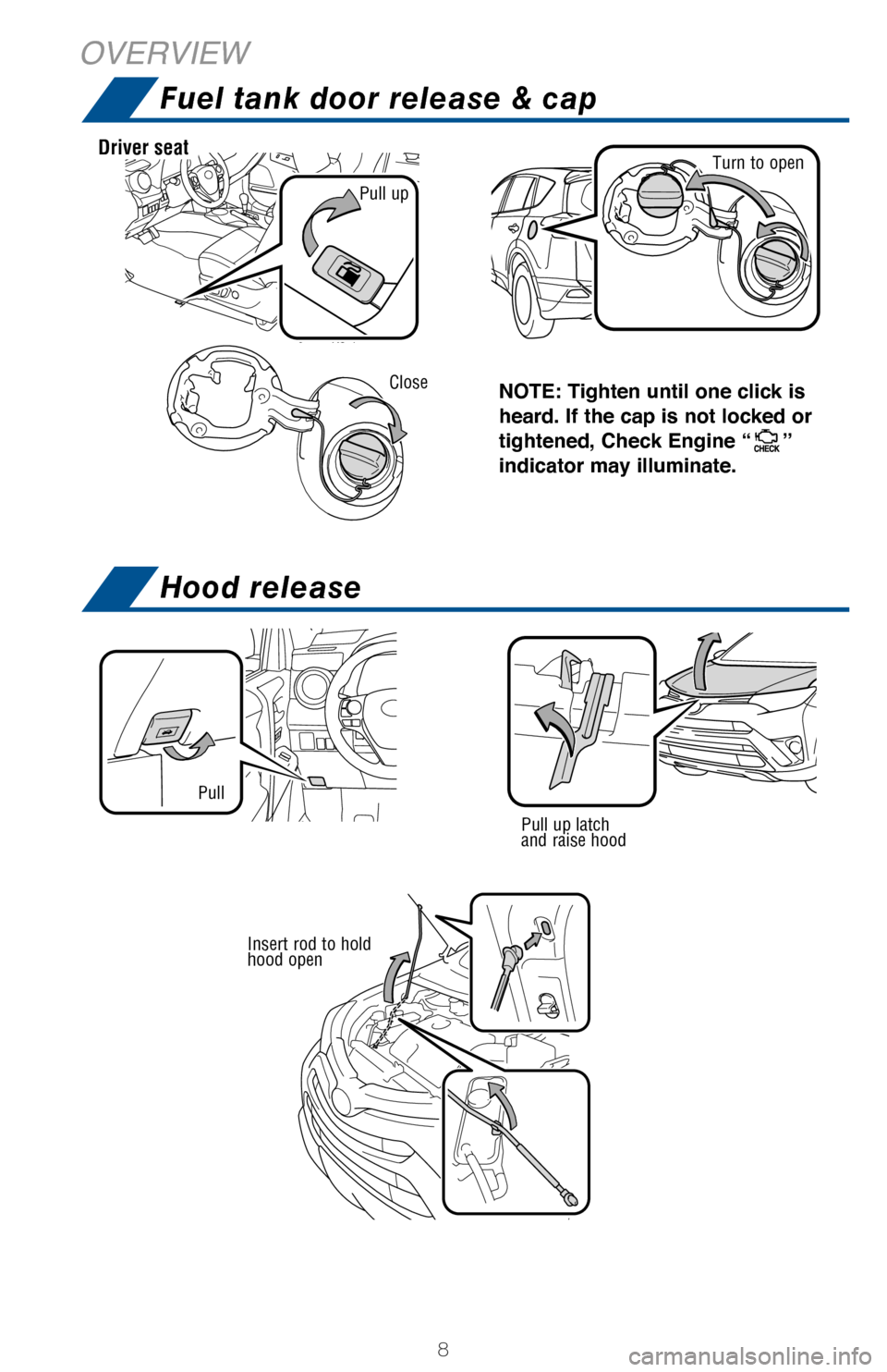 TOYOTA RAV4 2017 XA40 / 4.G Quick Reference Guide 8
OVERVIEW
Pull up latch and raise hood
Pull
Insert rod to hold hood open
NOTE: Tighten until one click is  
heard. If the cap is not locked or 
tightened, Check Engine “” 
indicator may illuminat