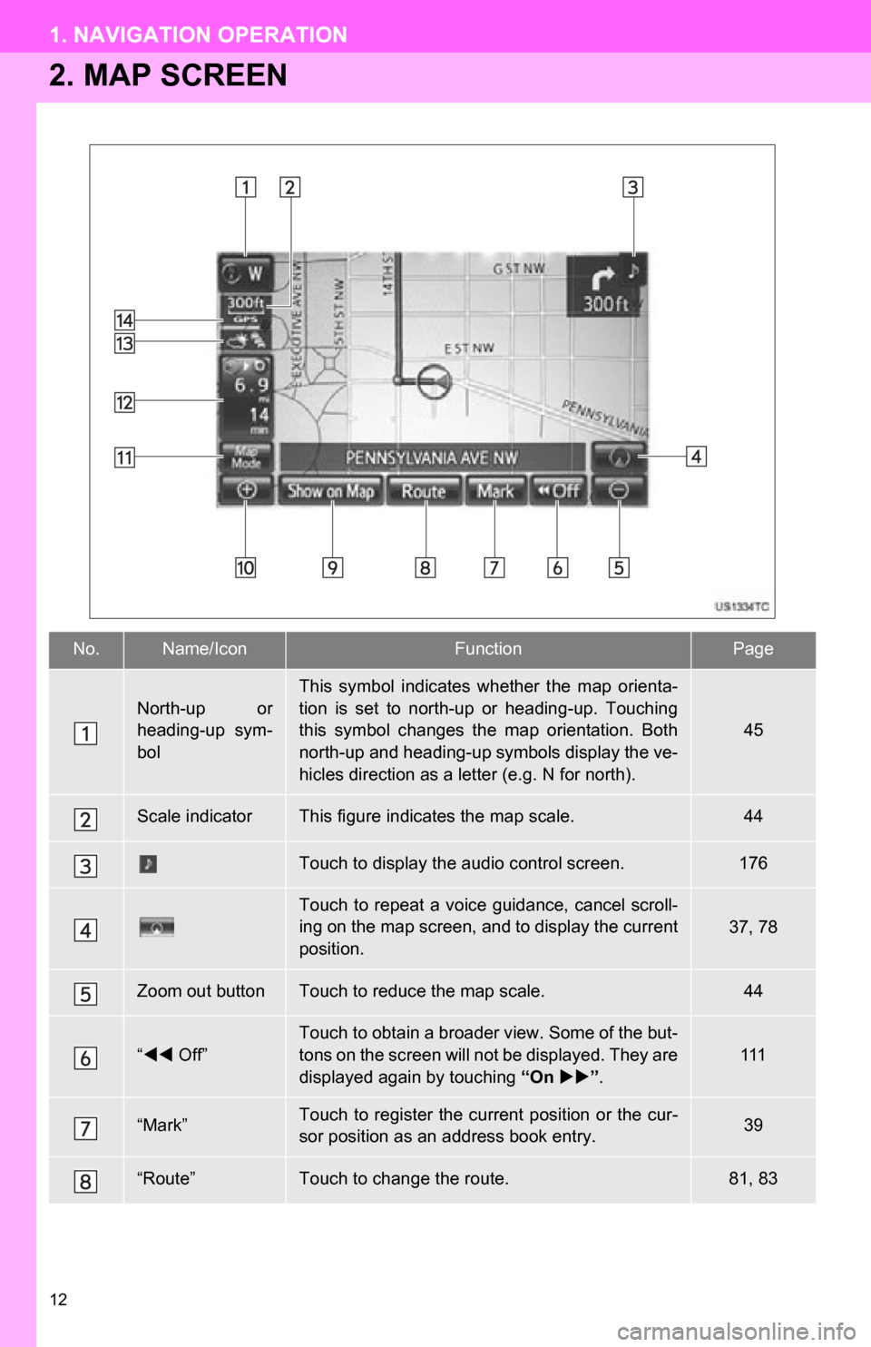 TOYOTA RAV4 EV 2012 1.G Navigation Manual 12
1. NAVIGATION OPERATION
2. MAP SCREEN
No.Name/IconFunctionPage
North-up  or
heading-up  sym-
bol
This  symbol  indicates  whether  the  map  orienta-
tion  is  set  to  north-up  or  heading-up.  T
