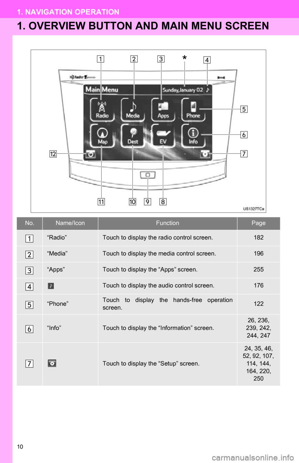 TOYOTA RAV4 EV 2012 1.G Navigation Manual 10
1. NAVIGATION OPERATION
1. OVERVIEW BUTTON AND MAIN MENU SCREEN
No.Name/IconFunctionPage
“Radio”Touch to display the radio control screen.182
“Media”Touch to display the media control scree