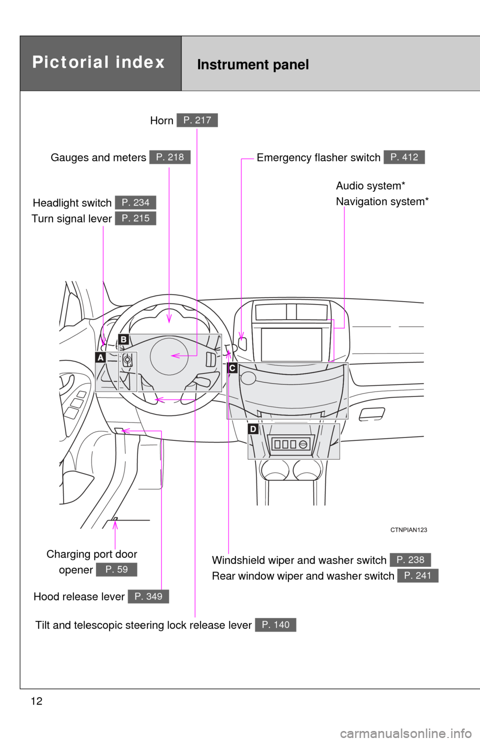 TOYOTA RAV4 EV 2012 1.G User Guide 12
Tilt and telescopic steering lock release lever P. 140
Headlight switch 
Turn signal lever P. 234
P. 215
Windshield wiper and washer switch 
Rear window wiper and washer switch P. 238
P. 241
Chargi