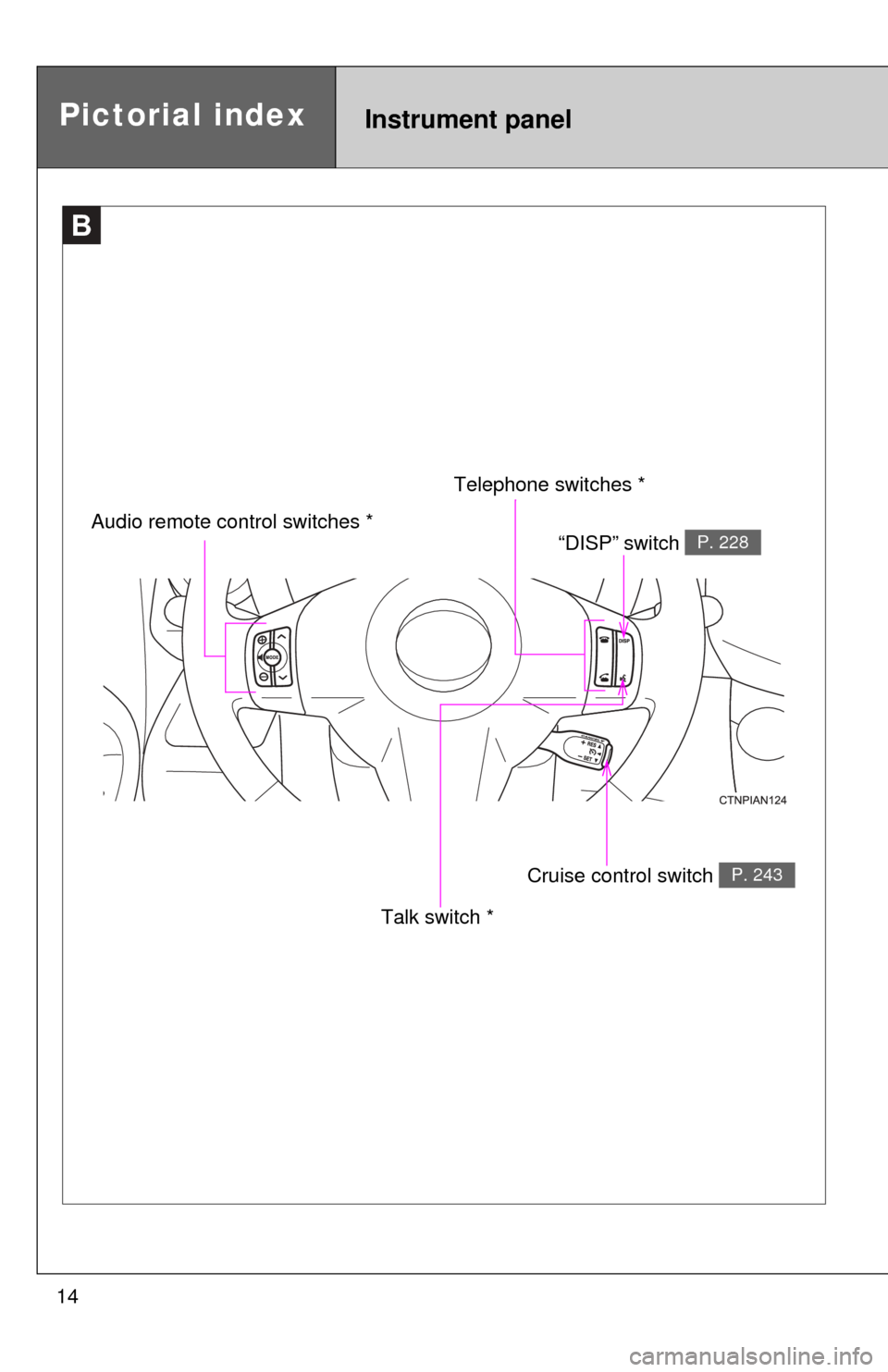 TOYOTA RAV4 EV 2012 1.G User Guide 14
B
Instrument panelPictorial index
Cruise control switch P. 243
“DISP” switch P. 228Audio remote control switches *
Telephone switches *
Talk switch * 