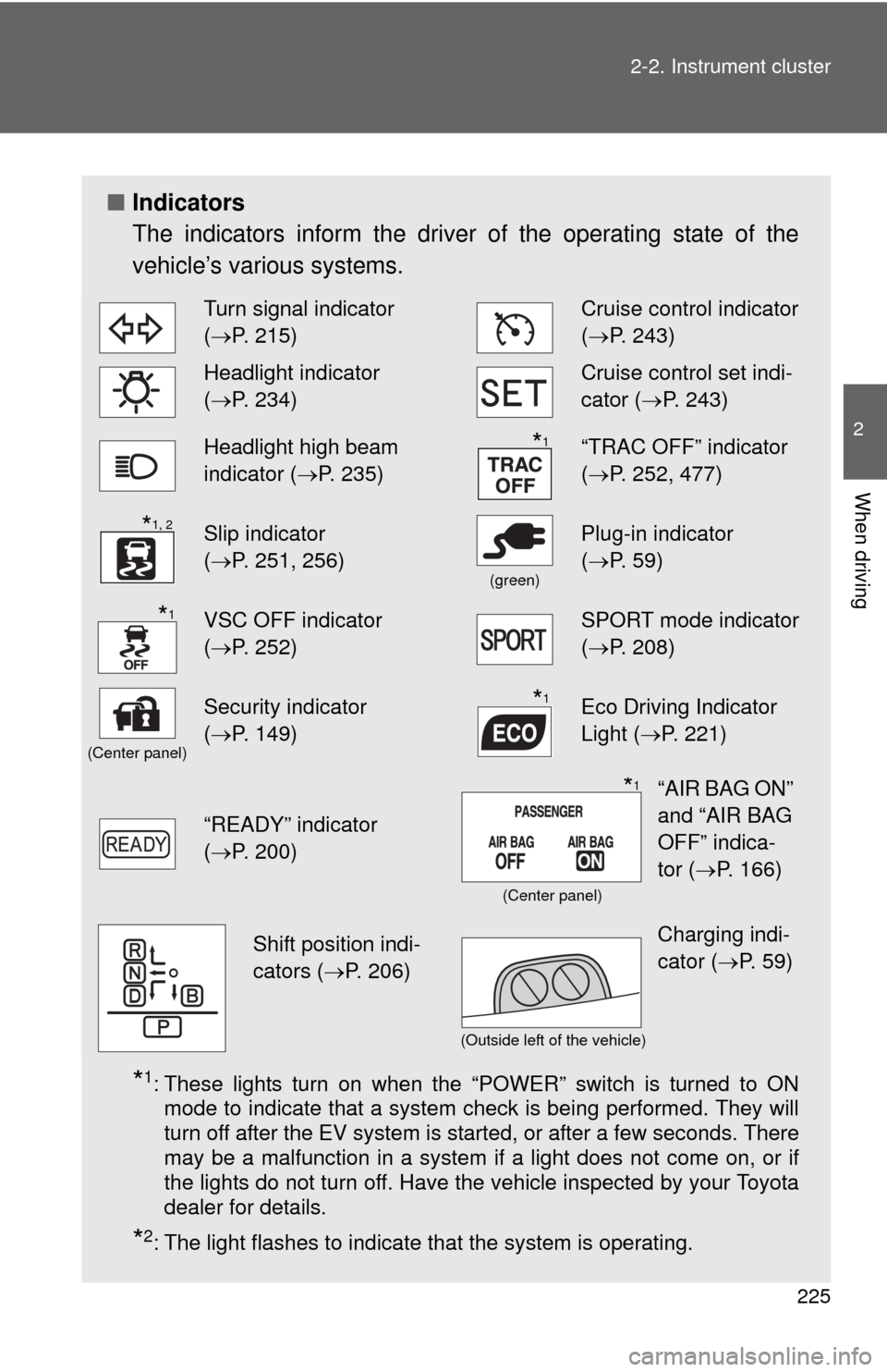 TOYOTA RAV4 EV 2012 1.G Owners Manual 225
2-2. Instrument cluster
2
When driving
■
Indicators
The indicators inform the driver of the operating state of the
vehicle’s various systems.
*1: These lights turn on when the “POWER” swit