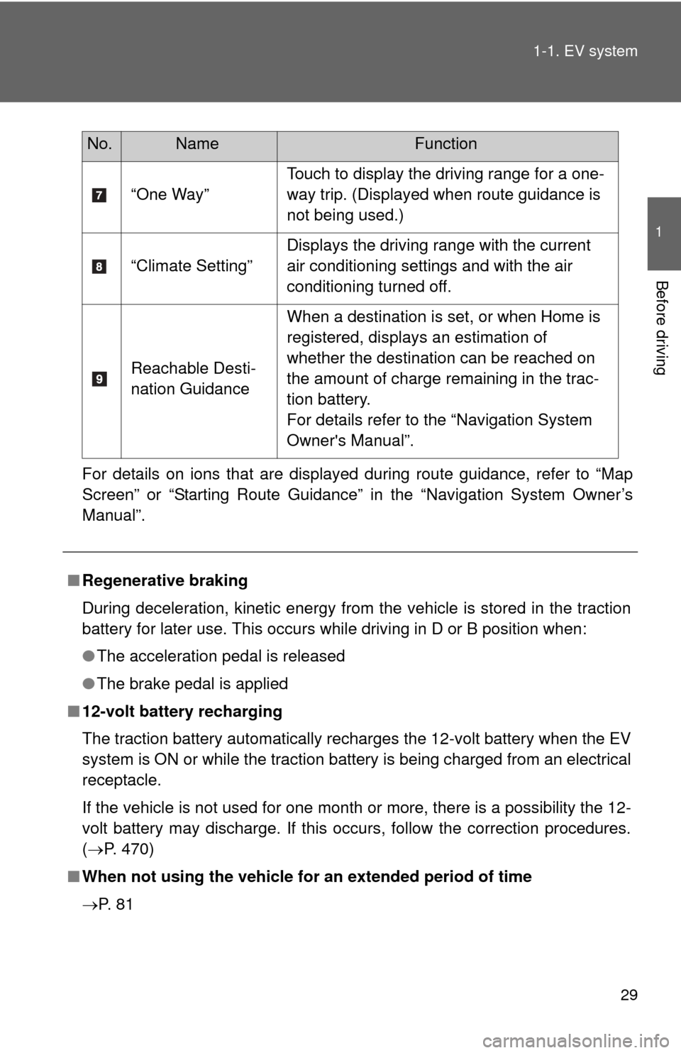 TOYOTA RAV4 EV 2012 1.G Owners Manual 29
1-1. EV system
1
Before driving
For details on ions that are displayed during route guidance, refer to “Map
Screen” or “Starting Route Guidance” in the “Navigation System Owner’s
Manual