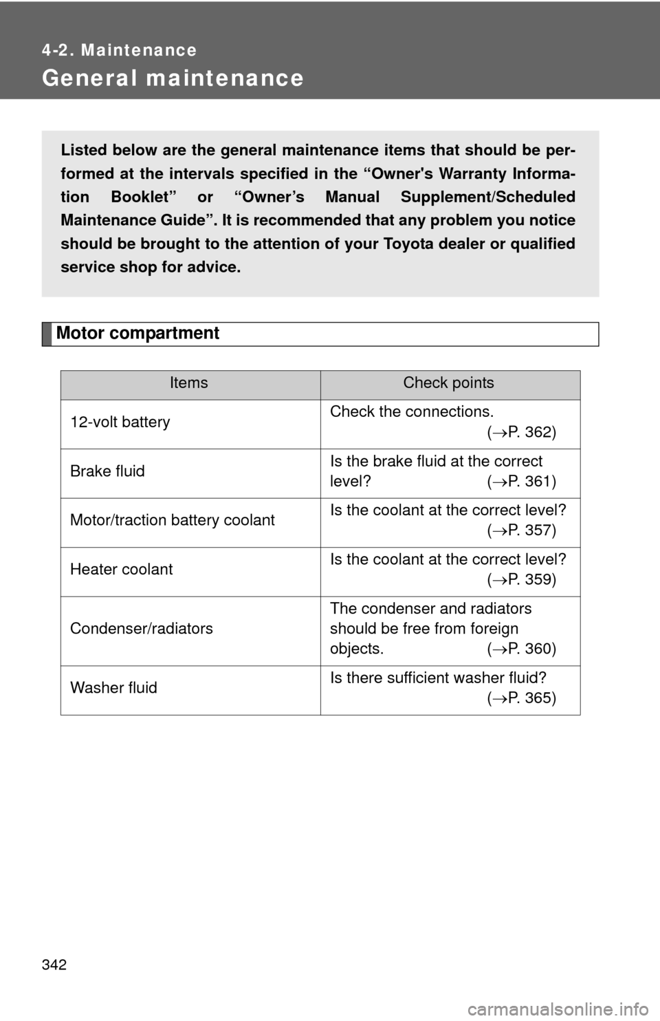 TOYOTA RAV4 EV 2012 1.G Owners Manual 342
4-2. Maintenance
General maintenance
Motor compartment
ItemsCheck points
12-volt battery Check the connections. 
 (P. 362)
Brake fluid Is the brake fluid at the correct 
level? (
P. 361)
Mot
