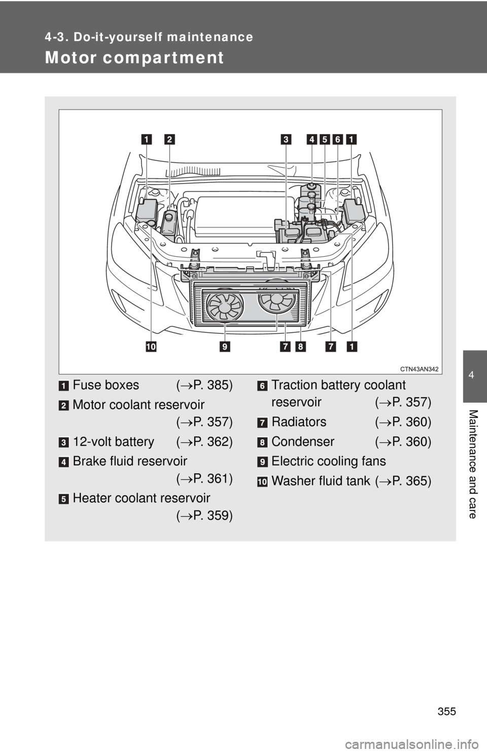 TOYOTA RAV4 EV 2012 1.G Owners Manual 355
4-3. Do-it-yourself maintenance
4
Maintenance and care
Motor compartment
Fuse boxes (P. 385)
Motor coolant reservoir ( P. 357)
12-volt battery ( P. 362)
Brake fluid reservoir ( P. 361)