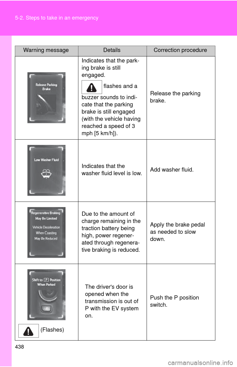 TOYOTA RAV4 EV 2012 1.G Owners Manual 438 5-2. Steps to take in an emergency
Indicates that the park-
ing brake is still 
engaged. flashes and a 
buzzer sounds to indi-
cate that the parking 
brake is still engaged 
(with the vehicle havi