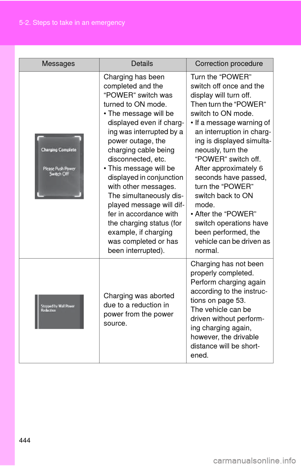 TOYOTA RAV4 EV 2012 1.G Owners Manual 444 5-2. Steps to take in an emergency
Charging has been 
completed and the 
“POWER” switch was 
turned to ON mode.
• The message will be displayed even if charg-
ing was interrupted by a 
power