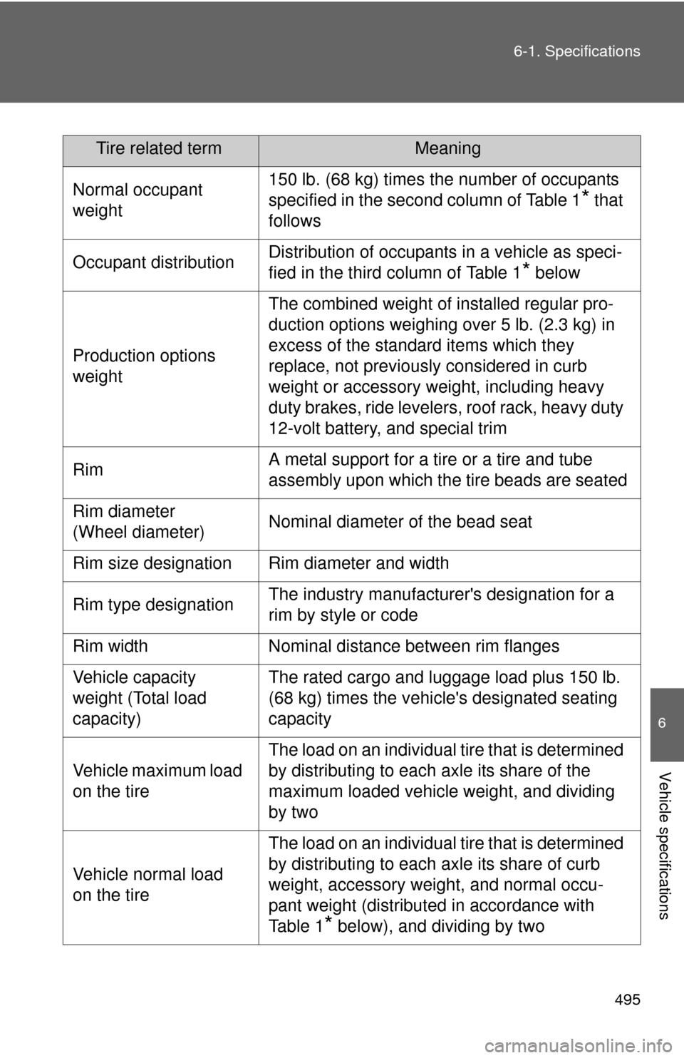 TOYOTA RAV4 EV 2012 1.G Owners Manual 495
6-1. Specifications
6
Vehicle specifications
Tire related termMeaning
Normal occupant 
weight 150 lb. (68 kg) times the number of occupants 
specified in the second column of Table 1
* that 
follo