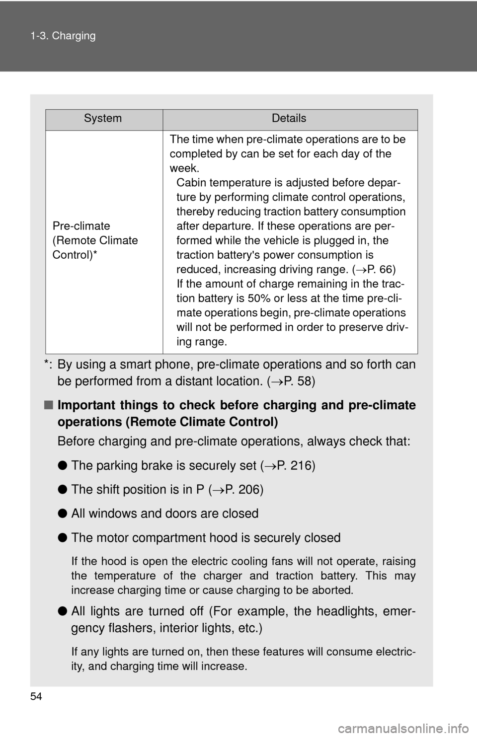 TOYOTA RAV4 EV 2012 1.G Owners Manual 54 1-3. Charging
*: By using a smart phone, pre-climate operations and so forth can
be performed from a distant location. ( P. 58)
■ Important things to check be fore charging and pre-climate
ope