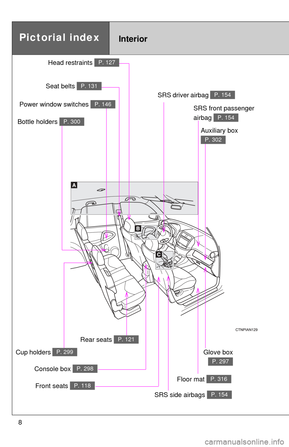 TOYOTA RAV4 EV 2012 1.G Owners Manual 8
Glove box
P. 297
Front seats P. 118
SRS side airbags P. 154
SRS driver airbag P. 154
Console box P. 298
InteriorPictorial index
Floor mat P. 316
Seat belts P. 131
Rear seats P. 121
Auxiliary box 
P.