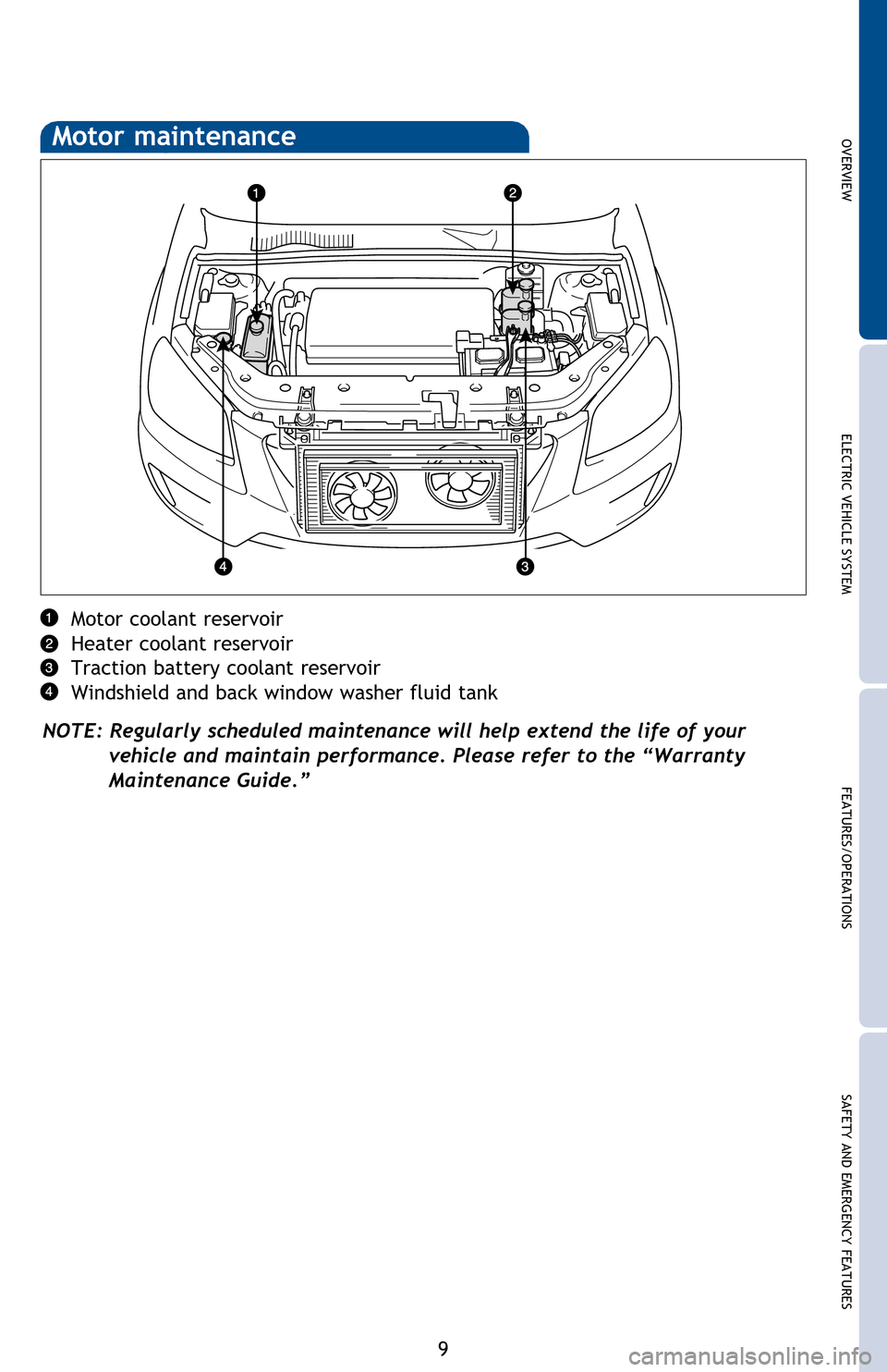 TOYOTA RAV4 EV 2012 1.G Quick Reference Guide OVERVIEWELECTRIC VEHICLE SYSTEM FEATURES/OPERATIONS
SAFETY AND EMERGENCY FEATURES
9
Motor coolant reservoir
Heater coolant reservoir
Traction battery coolant reservoir
Windshield and back window TOYOTA RAV4 EV 2012 1.G Quick Reference Guide OVERVIEWELECTRIC VEHICLE SYSTEM FEATURES/OPERATIONS
SAFETY AND EMERGENCY FEATURES
9
Motor coolant reservoir
Heater coolant reservoir
Traction battery coolant reservoir
Windshield and back window