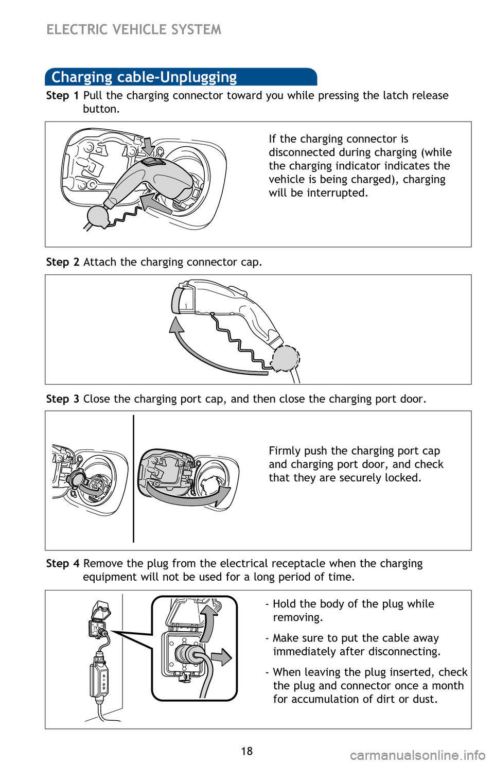 TOYOTA RAV4 EV 2012 1.G Quick Reference Guide 18
Charging cable-Unplugging
Step 1 Pull the charging connector toward you while pressing the latch release button.
If the charging connector is 
disconnected during charging (while 
the charging indi