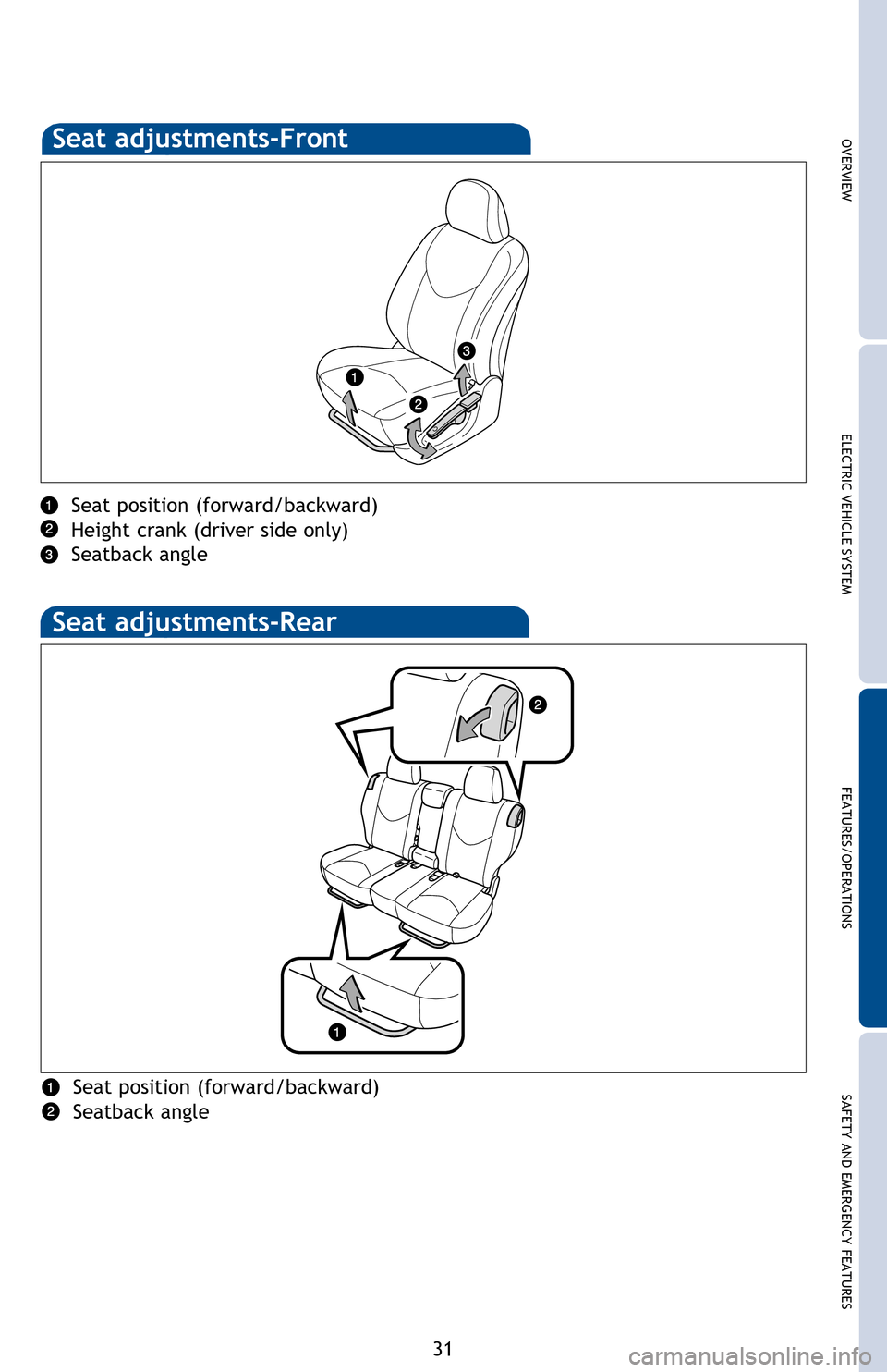 TOYOTA RAV4 EV 2012 1.G Quick Reference Guide OVERVIEWELECTRIC VEHICLE SYSTEM FEATURES/OPERATIONS
SAFETY AND EMERGENCY FEATURES
31
* 
The regenerative brake is the equivalent of downshifting. Shift to “B” when   
  regenerative  braking is de