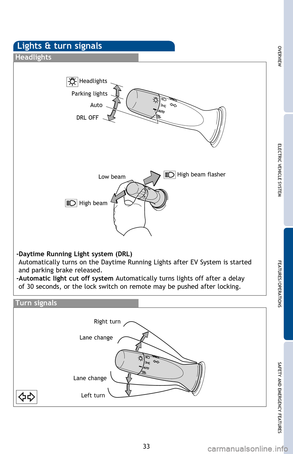 TOYOTA RAV4 EV 2012 1.G Quick Reference Guide OVERVIEWELECTRIC VEHICLE SYSTEM FEATURES/OPERATIONS
SAFETY AND EMERGENCY FEATURES
33
Lights & turn signals
Turn signals
Headlights
Low beam
-Daytime Running Light system (DRL)
 Automatically turns on 