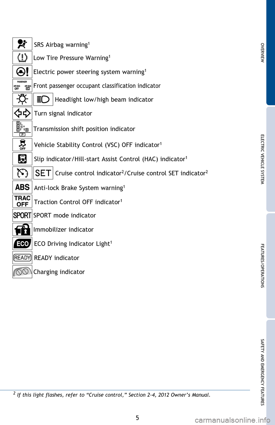 TOYOTA RAV4 EV 2012 1.G Quick Reference Guide OVERVIEW ELECTRIC VEHICLE SYSTEM FEATURES/OPERATIONS
SAFETY AND EMERGENCY FEATURES
5
EV System indicator
SOC (State Of Charge) gauge 
Driving range
Service indicator and reminder 
Speedometer
Multi-In