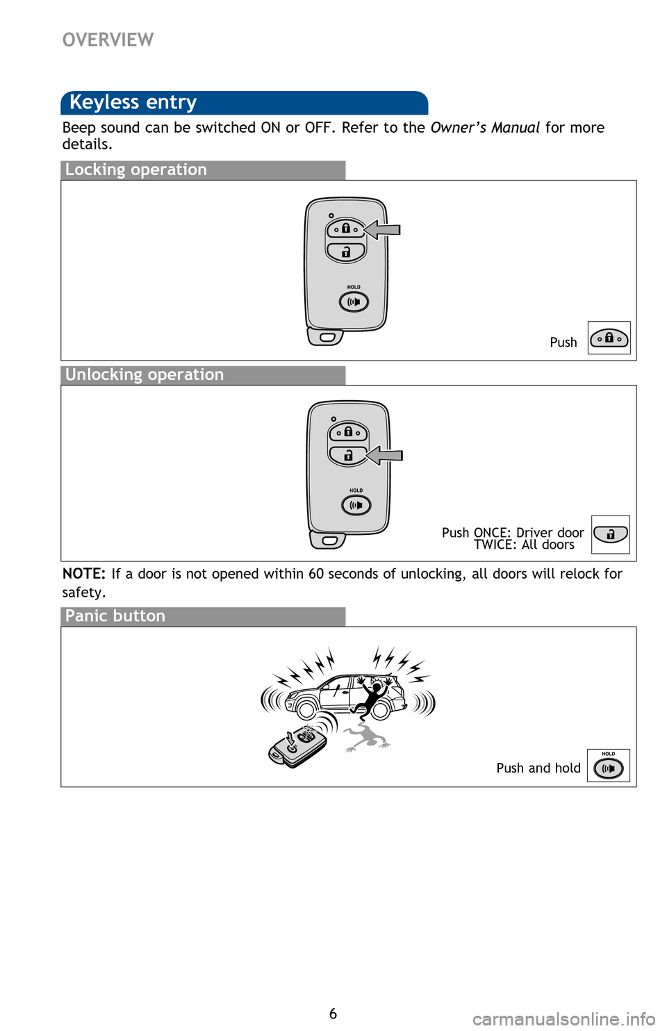 TOYOTA RAV4 EV 2012 1.G Quick Reference Guide 6
OVERVIEW
Keyless entry
Locking operation
Unlocking operation
Beep sound can be switched ON or OFF. Refer to the Owner’s Manual for more
details.
Panic button
Push and hold
NOTE: If a door is not TOYOTA RAV4 EV 2012 1.G Quick Reference Guide 6
OVERVIEW
Keyless entry
Locking operation
Unlocking operation
Beep sound can be switched ON or OFF. Refer to the Owner’s Manual for more
details.
Panic button
Push and hold
NOTE: If a door is not