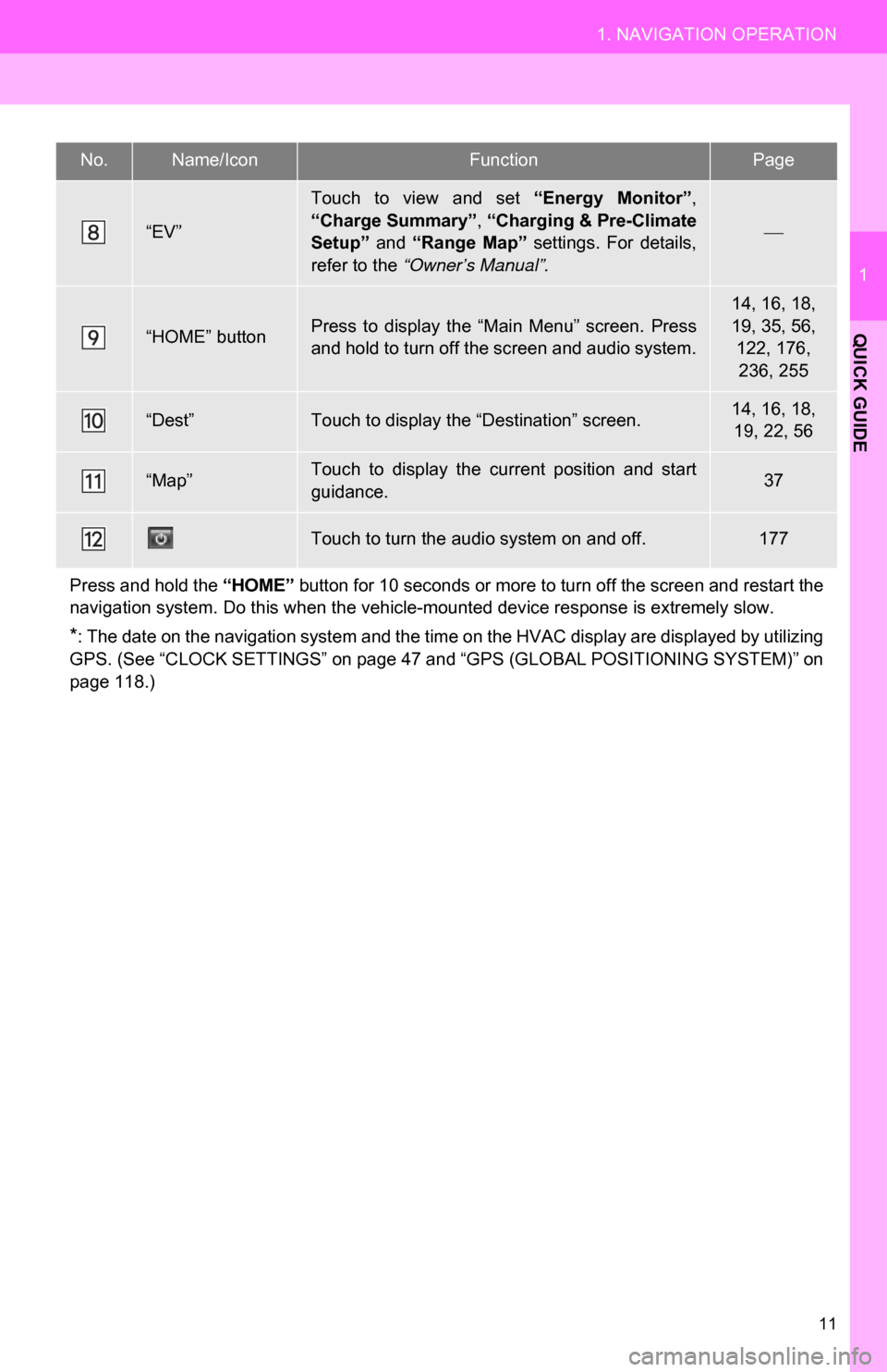 TOYOTA RAV4 EV 2013 1.G Navigation Manual 11
1. NAVIGATION OPERATION
1
QUICK GUIDE
“EV”
Touch  to  view  and  set “Energy  Monitor”,
“Charge Summary” , “Charging & Pre-Climate
Setup”   and “Range  Map”   settings.  For  de