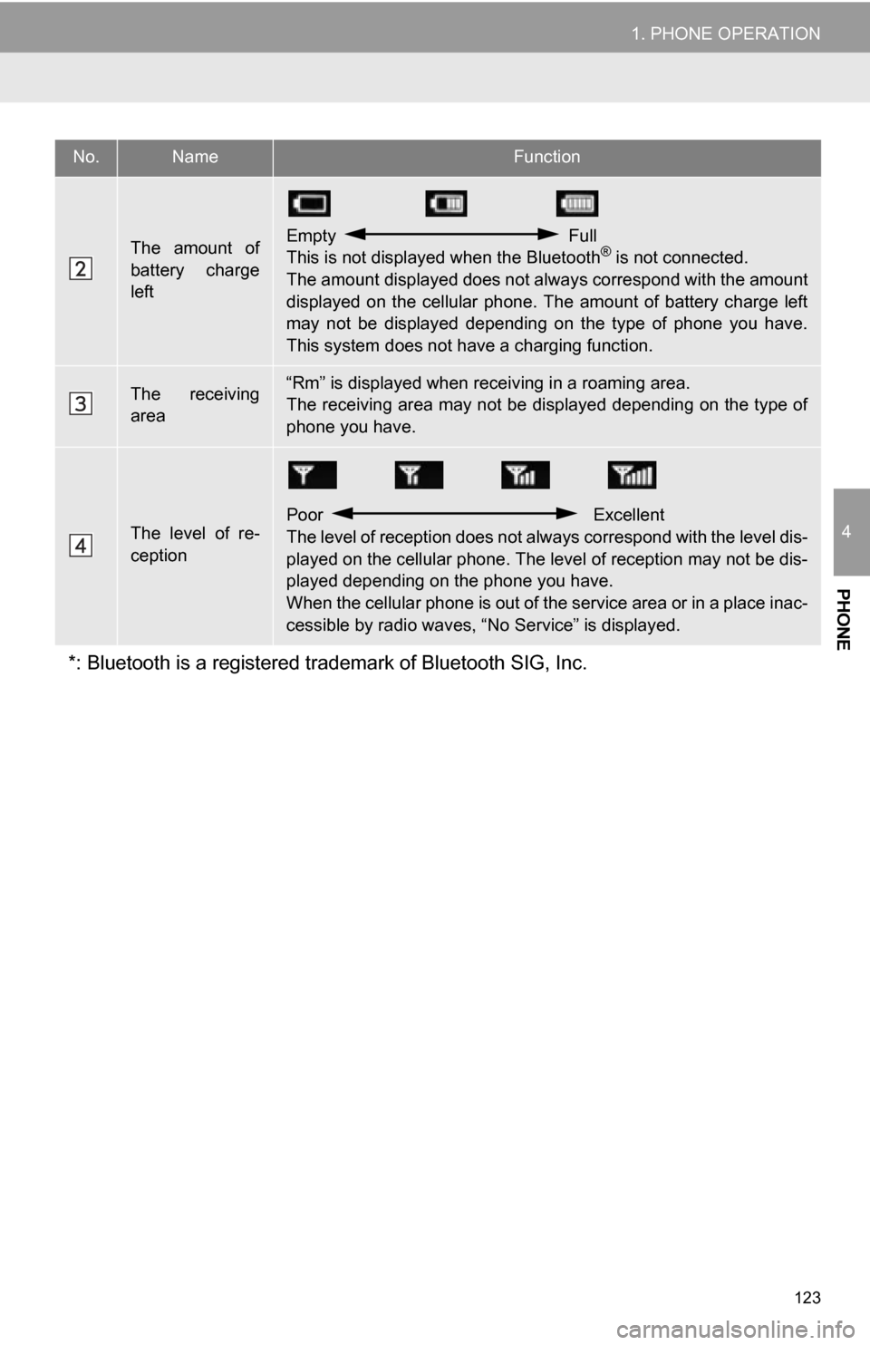 TOYOTA RAV4 EV 2013 1.G Navigation Manual 123
1. PHONE OPERATION
4
PHONE
The  amount  of
battery  charge
leftEmpty  Full
This is not displayed when the Bluetooth® is not connected.
The amount displayed does not al ways correspond with the am