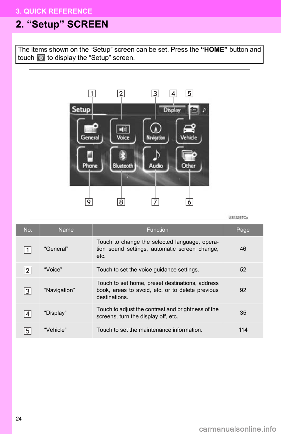 TOYOTA RAV4 EV 2013 1.G Navigation Manual 24
3. QUICK REFERENCE
2. “Setup” SCREEN
The items shown on the “Setup” screen can be set. Press the “HOME” button and
touch   to display the “Setup” screen.
No.NameFunctionPage
“Gene