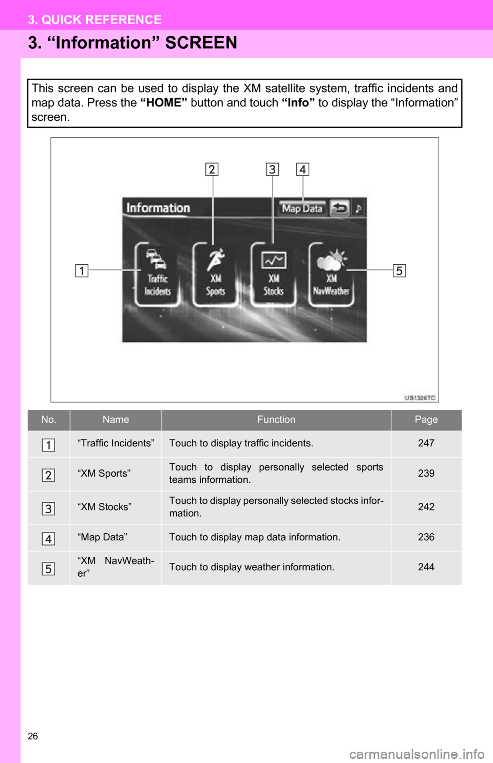 TOYOTA RAV4 EV 2013 1.G Navigation Manual 26
3. QUICK REFERENCE
3. “Information” SCREEN
This  screen  can  be  used  to  display  the  XM  satellite  system,  traffic  incidents  and
map data. Press the “HOME” button and touch  “Inf