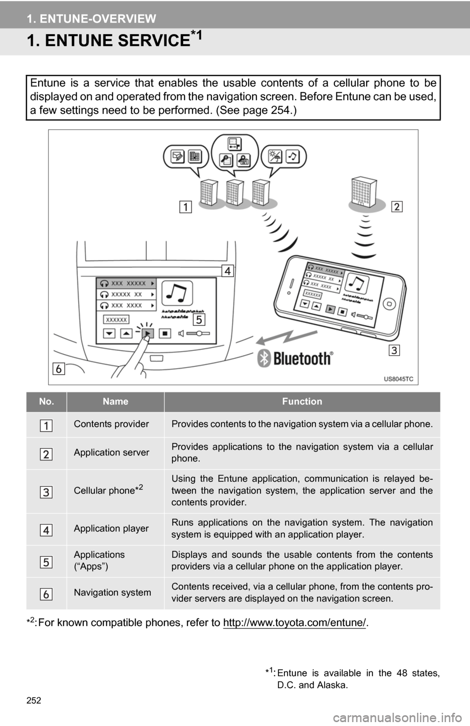TOYOTA RAV4 EV 2013 1.G Navigation Manual 252
1. ENTUNE-OVERVIEW
1. ENTUNE SERVICE*1
*2: For known compatible phones, refer to http://www.toyota.com/entune/.
Entune is a service that enables the usable contents of a cellular phone TOYOTA RAV4 EV 2013 1.G Navigation Manual 252
1. ENTUNE-OVERVIEW
1. ENTUNE SERVICE*1
*2: For known compatible phones, refer to http://www.toyota.com/entune/.
Entune is a service that enables the usable contents of a cellular phone