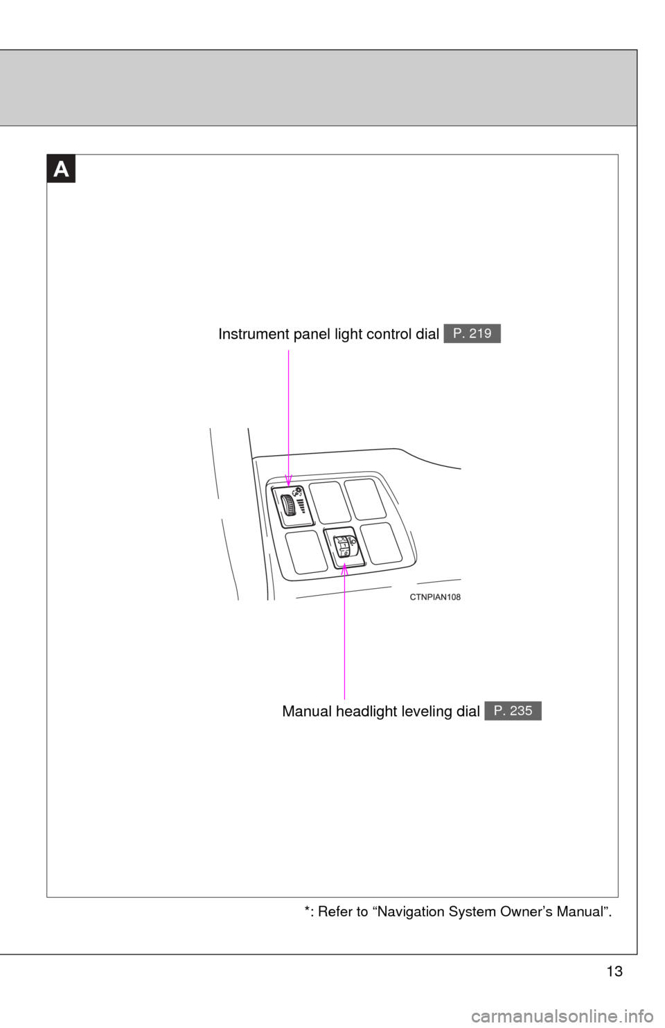 TOYOTA RAV4 EV 2013 1.G Owners Manual 13
A
Instrument panel light control dial P. 219
*: Refer to “Navigation System Owner’s Manual”.
Manual headlight leveling dial P. 235 