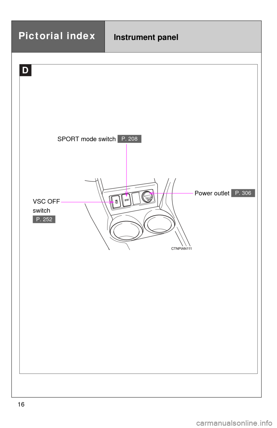 TOYOTA RAV4 EV 2013 1.G Owners Manual 16
D
SPORT mode switch P. 208
Power outlet P. 306
VSC OFF 
switch 
P. 252
Instrument panelPictorial index 