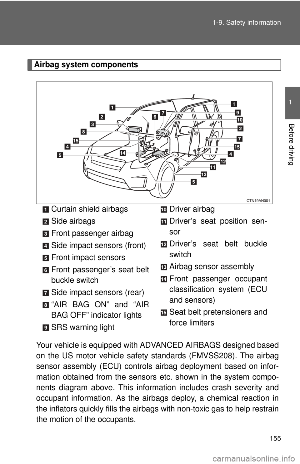 TOYOTA RAV4 EV 2013 1.G Owners Manual 155
1-9. Safety information
1
Before driving
Airbag system components
Your vehicle is equipped with ADVANCED AIRBAGS designed based
on the US motor vehicle safety standards (FMVSS208). The airbag
se TOYOTA RAV4 EV 2013 1.G Owners Manual 155
1-9. Safety information
1
Before driving
Airbag system components
Your vehicle is equipped with ADVANCED AIRBAGS designed based
on the US motor vehicle safety standards (FMVSS208). The airbag
se