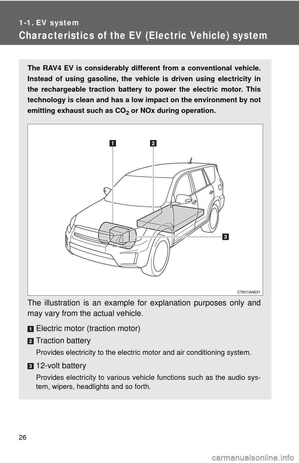 TOYOTA RAV4 EV 2013 1.G Owners Manual 26
1-1. EV system
Characteristics of the EV (Electric Vehicle) system
The RAV4 EV is considerably different from a conventional vehicle.
Instead of using gasoline, the vehicle is driven using electric TOYOTA RAV4 EV 2013 1.G Owners Manual 26
1-1. EV system
Characteristics of the EV (Electric Vehicle) system
The RAV4 EV is considerably different from a conventional vehicle.
Instead of using gasoline, the vehicle is driven using electric