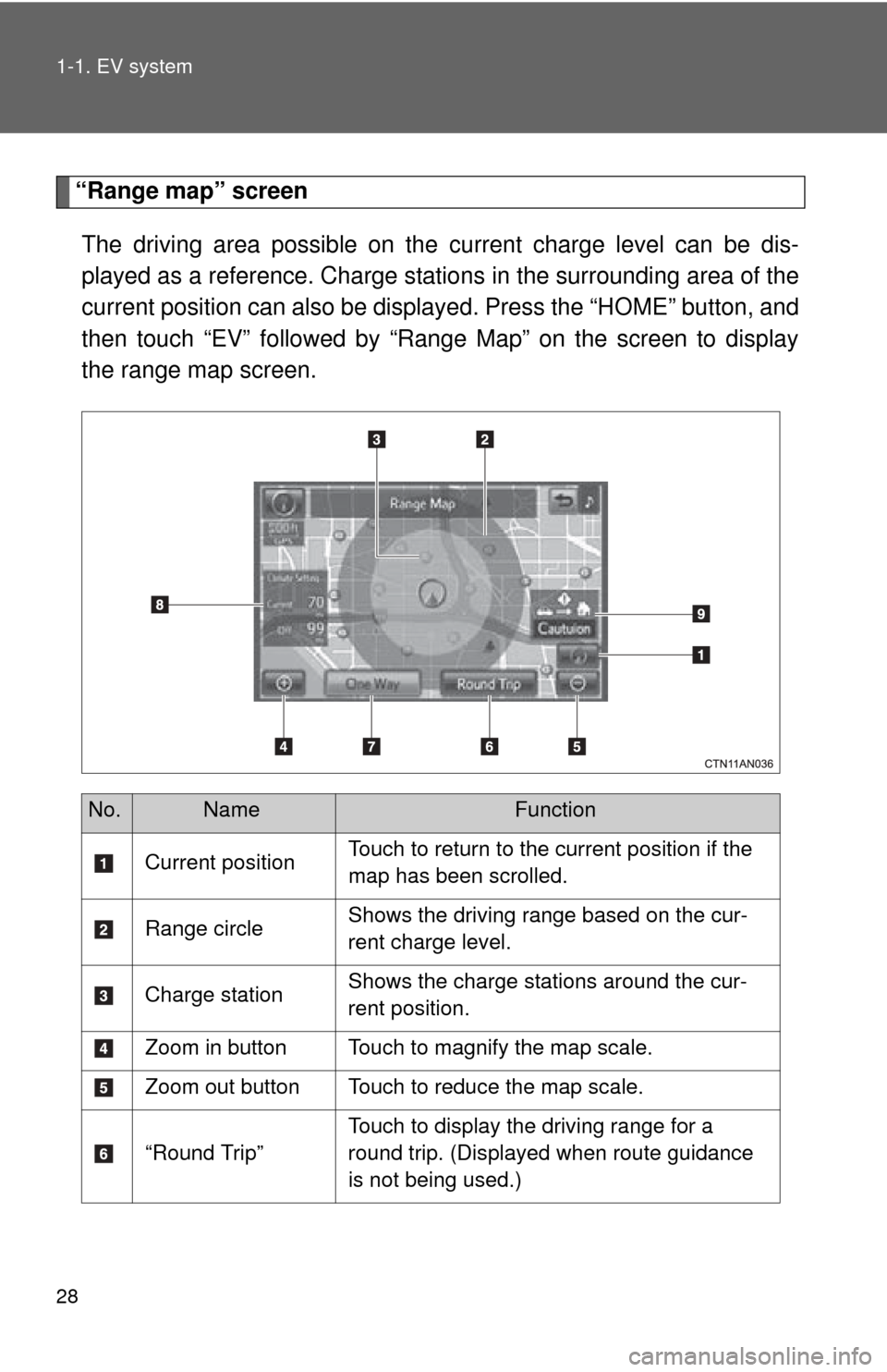 TOYOTA RAV4 EV 2013 1.G Owners Manual 28 1-1. EV system
“Range map” screenThe driving area possible on the current charge level can be dis-
played as a reference. Charge statio ns in the surrounding area of the
current position can a TOYOTA RAV4 EV 2013 1.G Owners Manual 28 1-1. EV system
“Range map” screenThe driving area possible on the current charge level can be dis-
played as a reference. Charge statio ns in the surrounding area of the
current position can a