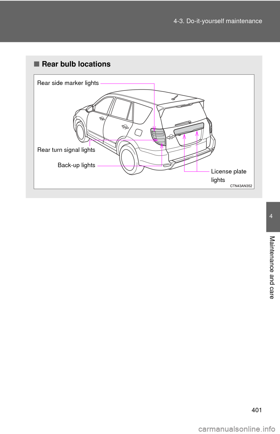 TOYOTA RAV4 EV 2013 1.G Owners Manual 401
4-3. Do-it-yourself maintenance
4
Maintenance and care
■
Rear bulb locations
Rear turn signal lights
Rear side marker lights
Back-up lights
License plate 
lights 