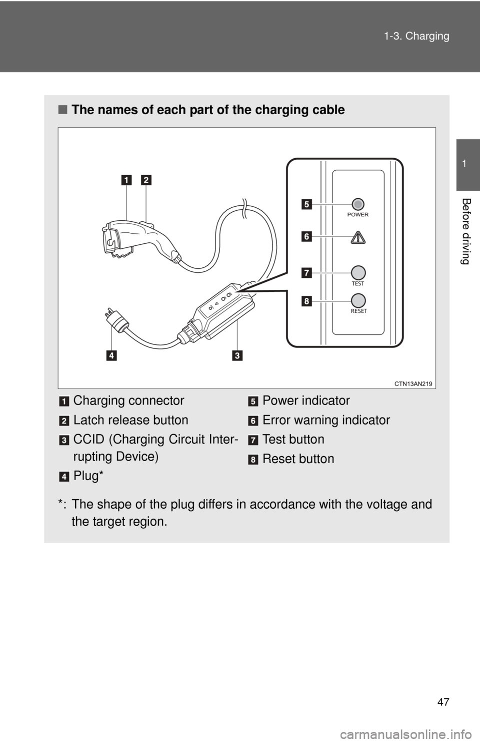 TOYOTA RAV4 EV 2013 1.G Service Manual 47
1-3. Charging
1
Before driving
â–
The names of each part of the charging cable
*: The shape of the plug differs in accordance with the voltage and the target region.Charging connector
Latch releas TOYOTA RAV4 EV 2013 1.G Service Manual 47
1-3. Charging
1
Before driving
â–
The names of each part of the charging cable
*: The shape of the plug differs in accordance with the voltage and the target region.Charging connector
Latch releas