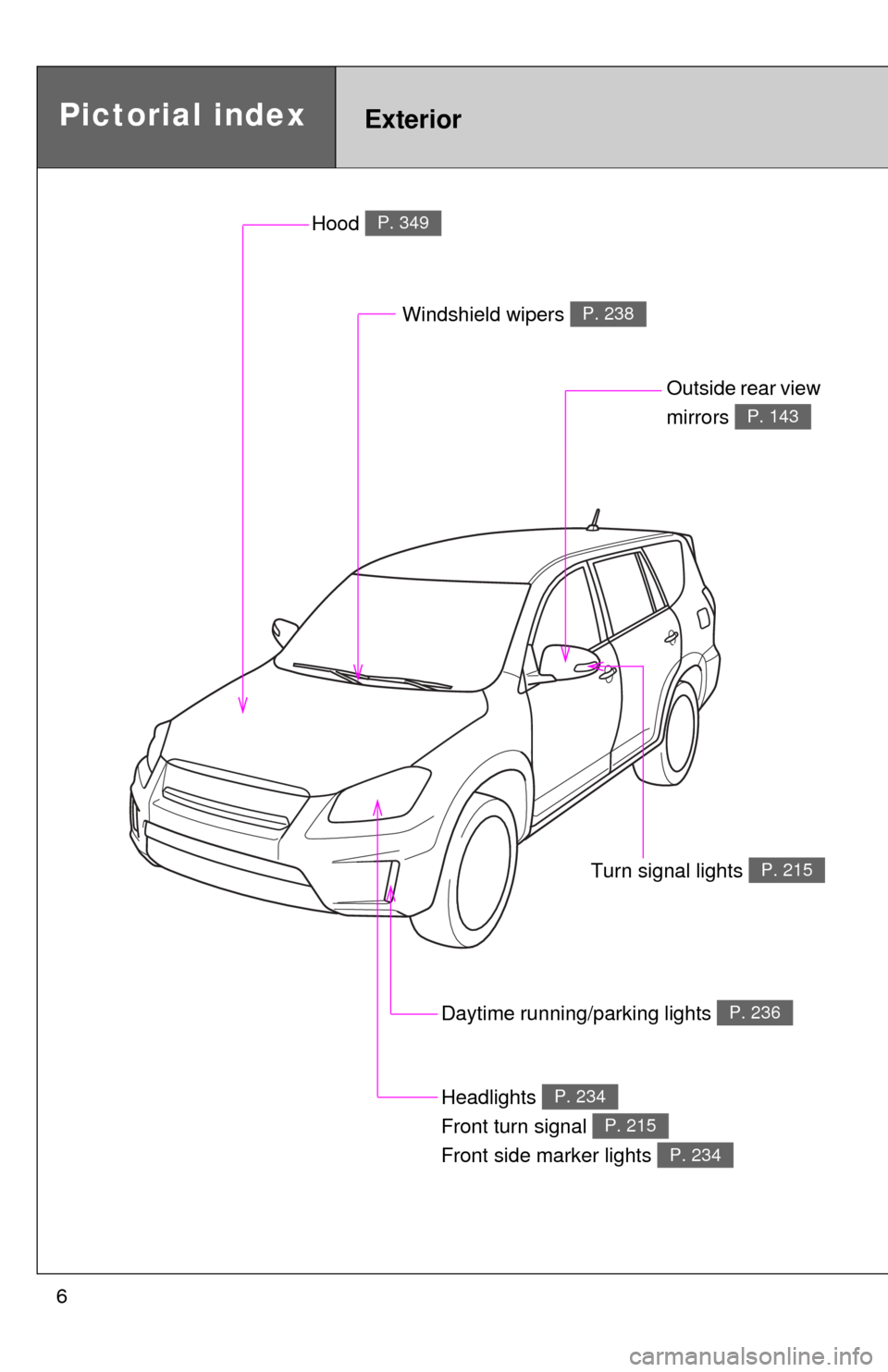 TOYOTA RAV4 EV 2013 1.G Owners Manual 6
Pictorial indexExterior
Hood P. 349
Outside rear view 
mirrors 
P. 143
Windshield wipers P. 238
Turn signal lights P. 215
Daytime running/parking lights P. 236
Headlights 
Front turn signal 
Front s