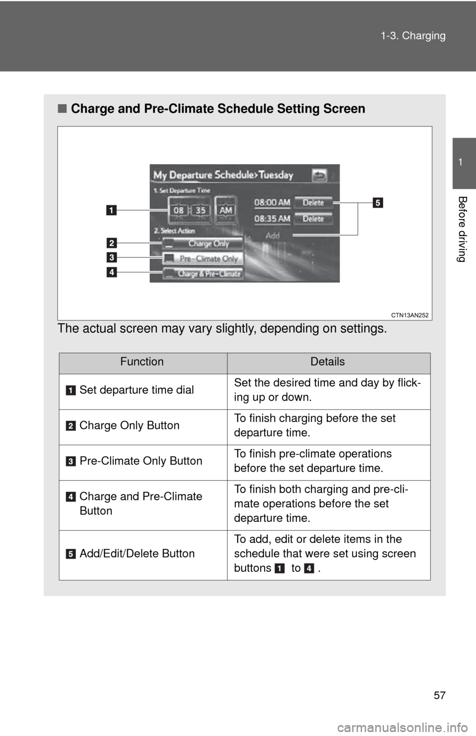 TOYOTA RAV4 EV 2013 1.G Workshop Manual 57
1-3. Charging
1
Before driving
■
Charge and Pre-Climate Schedule Setting Screen
The actual screen may vary slightly, depending on settings.
FunctionDetails
Set departure time dial Set the desire TOYOTA RAV4 EV 2013 1.G Workshop Manual 57
1-3. Charging
1
Before driving
■
Charge and Pre-Climate Schedule Setting Screen
The actual screen may vary slightly, depending on settings.
FunctionDetails
Set departure time dial Set the desire