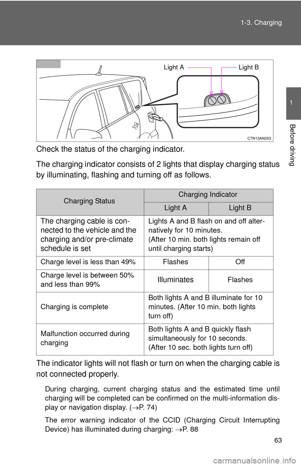 TOYOTA RAV4 EV 2013 1.G Repair Manual 63
1-3. Charging
1
Before driving
Check the status of the charging indicator.
The charging indicator consists of
2 lights that display charging status
by illuminating, flashing a nd turning off as fo TOYOTA RAV4 EV 2013 1.G Repair Manual 63
1-3. Charging
1
Before driving
Check the status of the charging indicator.
The charging indicator consists of
2 lights that display charging status
by illuminating, flashing a nd turning off as fo