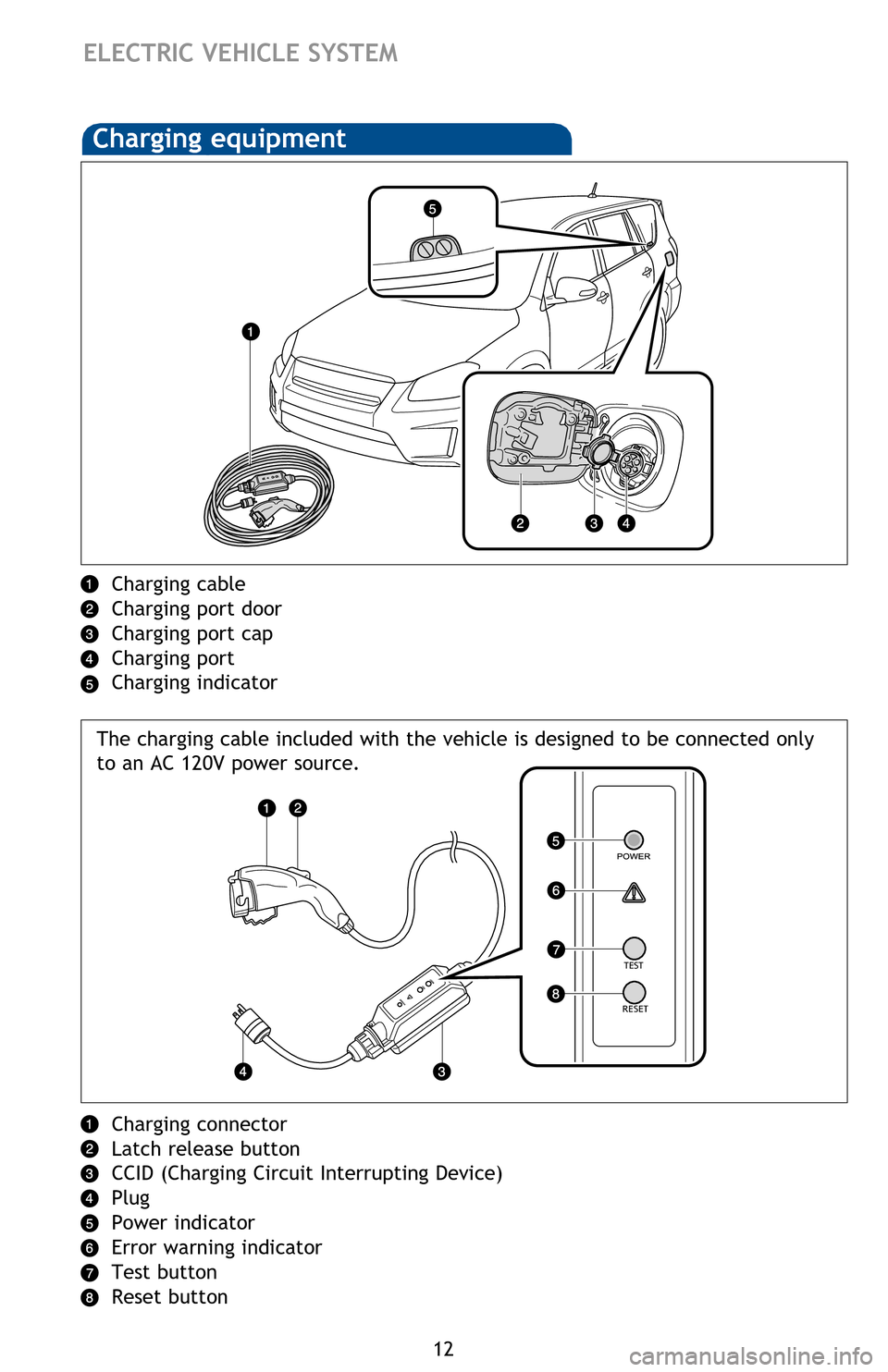 TOYOTA RAV4 EV 2013 1.G Quick Reference Guide 12
ELECTRIC VEHICLE SYSTEM
Charging cable
Charging port door
Charging port cap
Charging port
Charging indicator
Charging equipmentCharging-Power sources
A Level 1 charging cable is provided with your TOYOTA RAV4 EV 2013 1.G Quick Reference Guide 12
ELECTRIC VEHICLE SYSTEM
Charging cable
Charging port door
Charging port cap
Charging port
Charging indicator
Charging equipmentCharging-Power sources
A Level 1 charging cable is provided with your