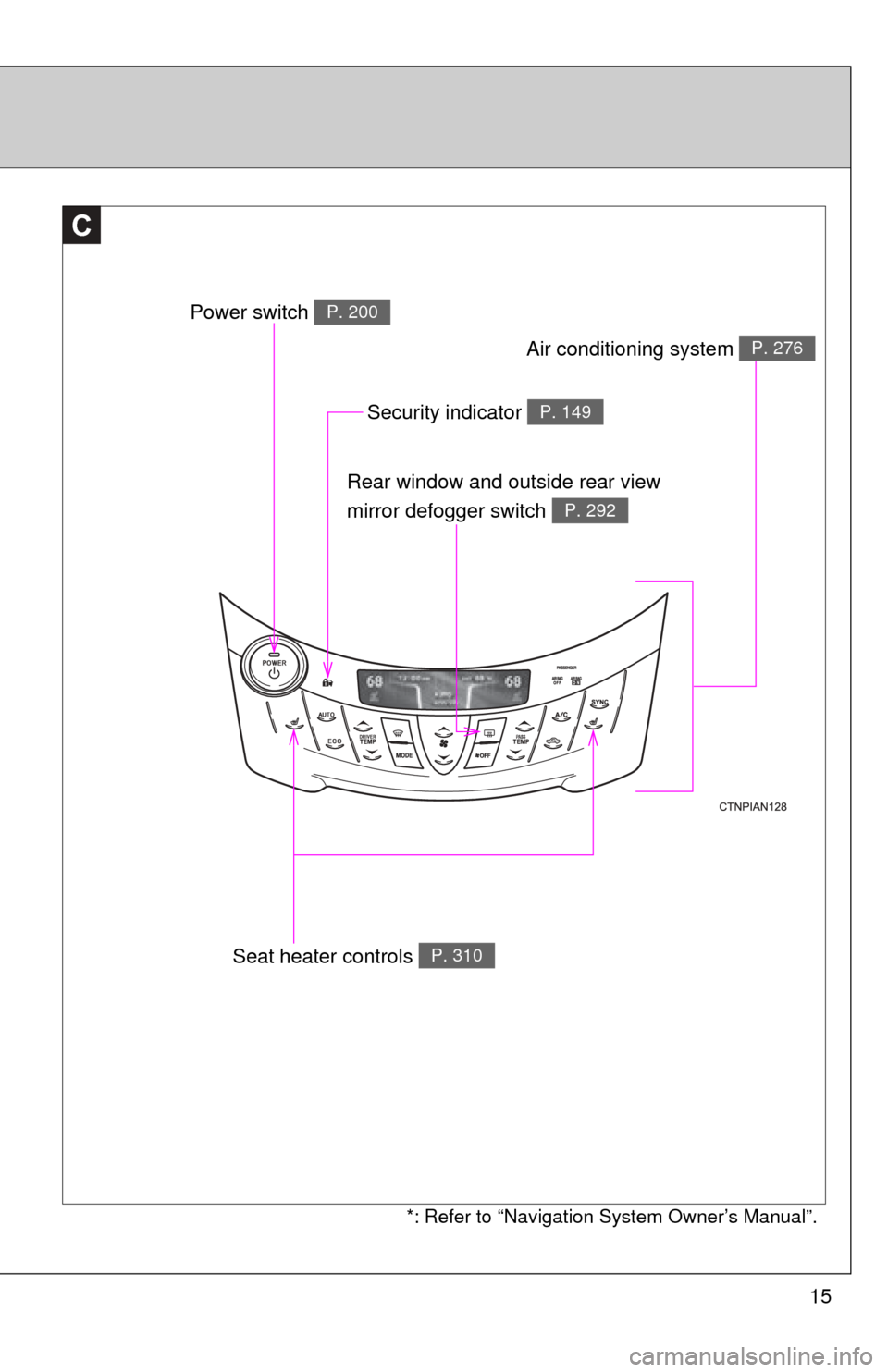TOYOTA RAV4 EV 2014 1.G User Guide 15
C
Power switch P. 200
Rear window and outside rear view 
mirror defogger switch 
P. 292
Security indicator P. 149
*: Refer to “Navigation System Owner’s Manual”.
Air conditioning system P. 27