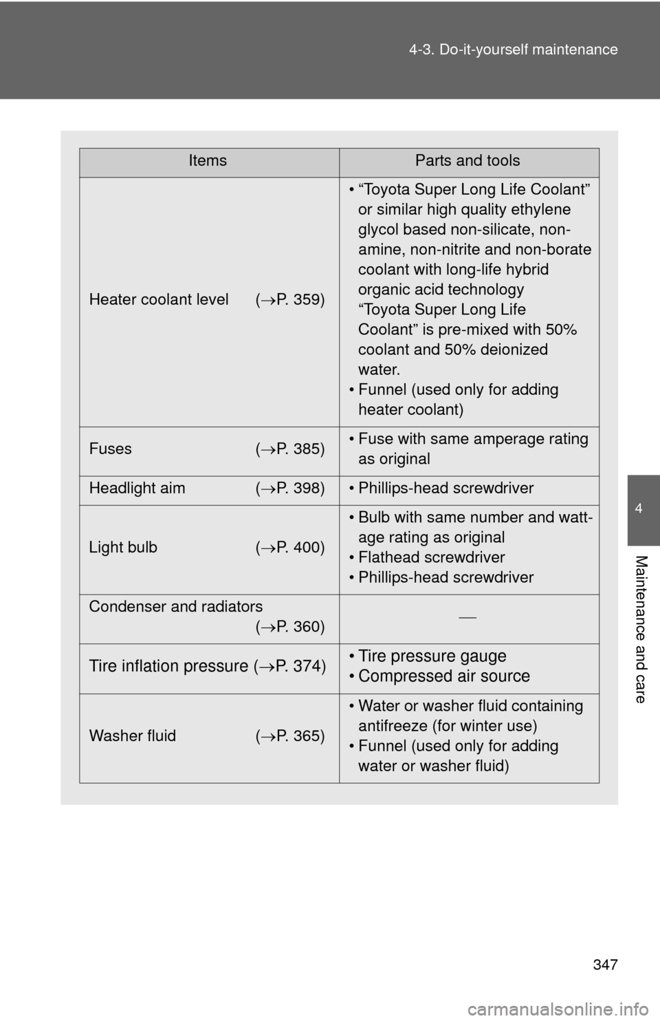 TOYOTA RAV4 EV 2014 1.G Owners Manual 347
4-3. Do-it-yourself maintenance
4
Maintenance and care
ItemsParts and tools
Heater coolant level ( P. 359)• “Toyota Super Long Life Coolant” 
or similar high quality ethylene 
glycol base