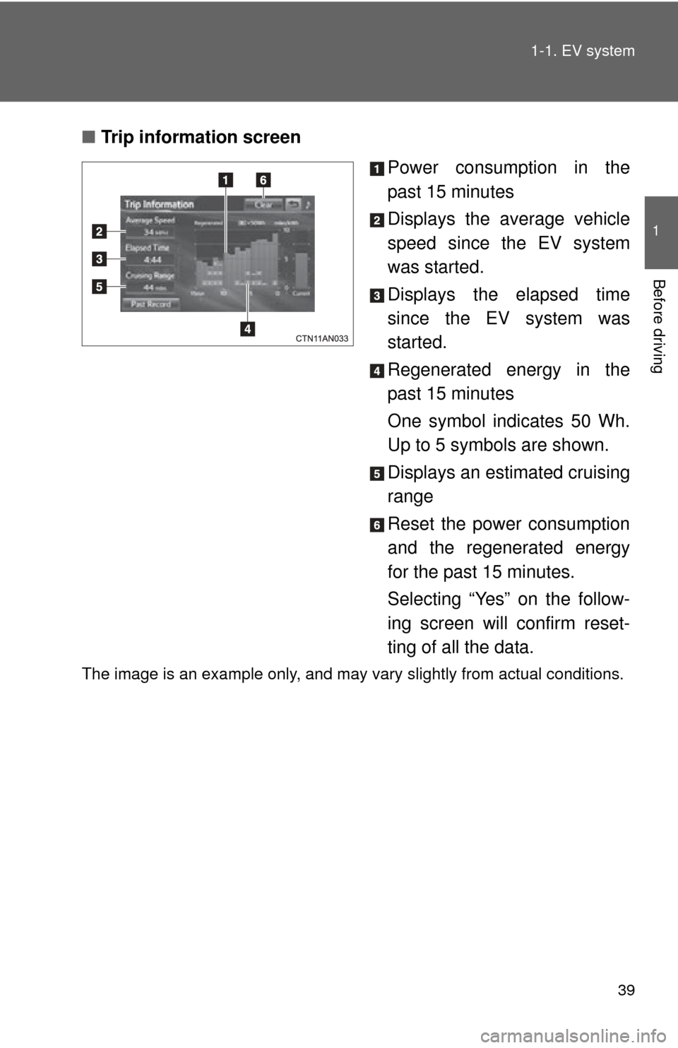 TOYOTA RAV4 EV 2014 1.G Owners Guide 39
1-1. EV system
1
Before driving
■
Trip information screen
Power consumption in the
past 15 minutes
Displays the average vehicle
speed since the EV system
was started.
Displays the elapsed time
si TOYOTA RAV4 EV 2014 1.G Owners Guide 39
1-1. EV system
1
Before driving
■
Trip information screen
Power consumption in the
past 15 minutes
Displays the average vehicle
speed since the EV system
was started.
Displays the elapsed time
si