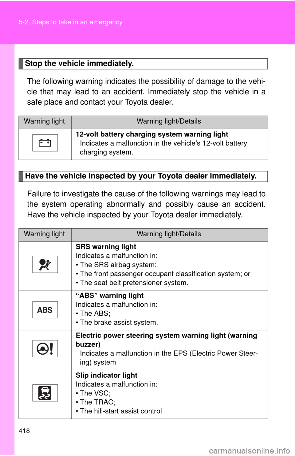TOYOTA RAV4 EV 2014 1.G User Guide 418 5-2. Steps to take in an emergency
Stop the vehicle immediately.The following warning indicates the possibility of damage to the vehi-
cle that may lead to an accident. Immediately stop the vehicl TOYOTA RAV4 EV 2014 1.G User Guide 418 5-2. Steps to take in an emergency
Stop the vehicle immediately.The following warning indicates the possibility of damage to the vehi-
cle that may lead to an accident. Immediately stop the vehicl