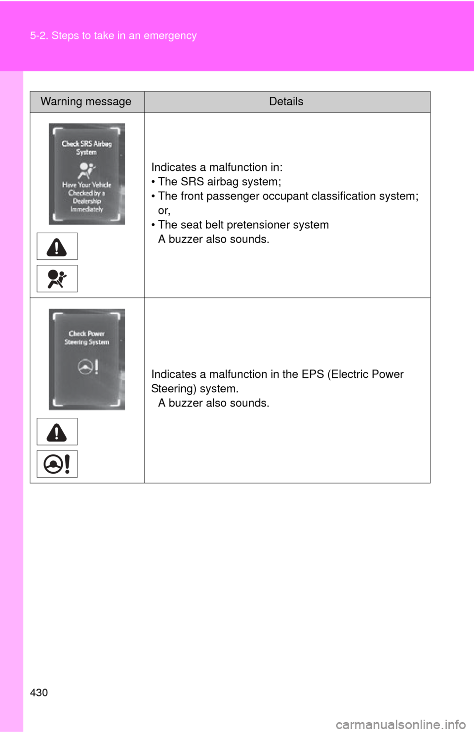 TOYOTA RAV4 EV 2014 1.G Owners Manual 430 5-2. Steps to take in an emergency
Indicates a malfunction in:
• The SRS airbag system;
• The front passenger occupant classification system; or,
• The seat belt pretensioner system A buzzer