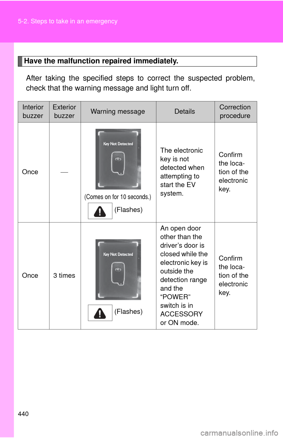 TOYOTA RAV4 EV 2014 1.G Owners Manual 440 5-2. Steps to take in an emergency
Have the malfunction repaired immediately.After taking the specified steps to correct the suspected problem,
check that the warning message and light turn off.
TOYOTA RAV4 EV 2014 1.G Owners Manual 440 5-2. Steps to take in an emergency
Have the malfunction repaired immediately.After taking the specified steps to correct the suspected problem,
check that the warning message and light turn off.