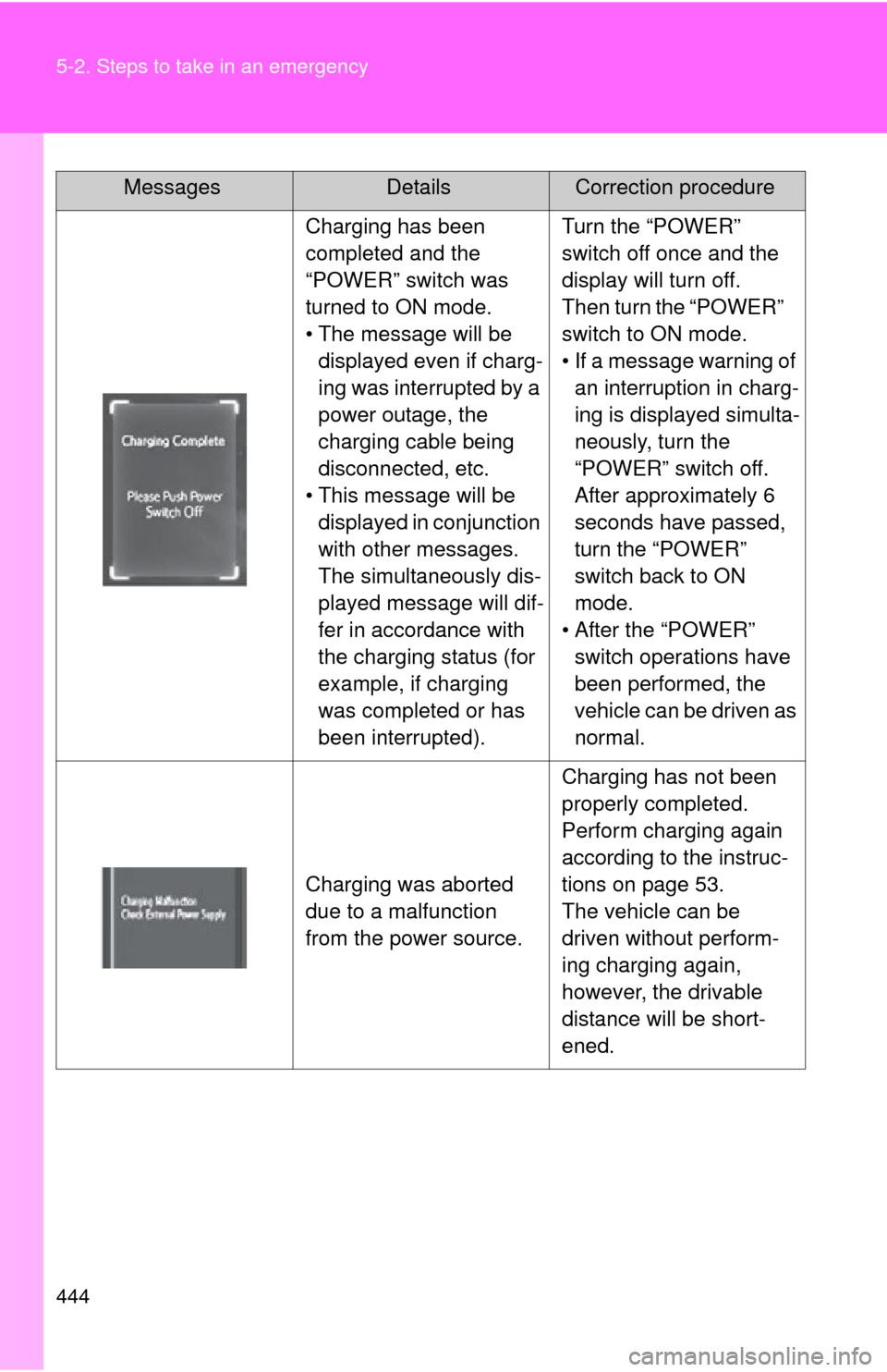 TOYOTA RAV4 EV 2014 1.G Owners Manual 444 5-2. Steps to take in an emergency
Charging has been
completed and the
“POWER” switch was
turned to ON mode.
• The message will be displayed even if charg-
ing was interrupted by a
power TOYOTA RAV4 EV 2014 1.G Owners Manual 444 5-2. Steps to take in an emergency
Charging has been
completed and the
“POWER” switch was
turned to ON mode.
• The message will be displayed even if charg-
ing was interrupted by a
power
